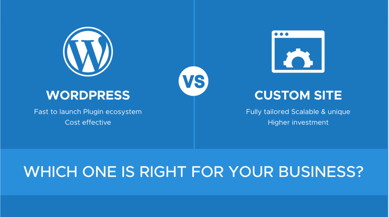 WordPress vs Custom Website: Which One is Right for Your Business?